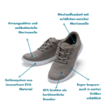 Acheter des chaussures confortables en ligne